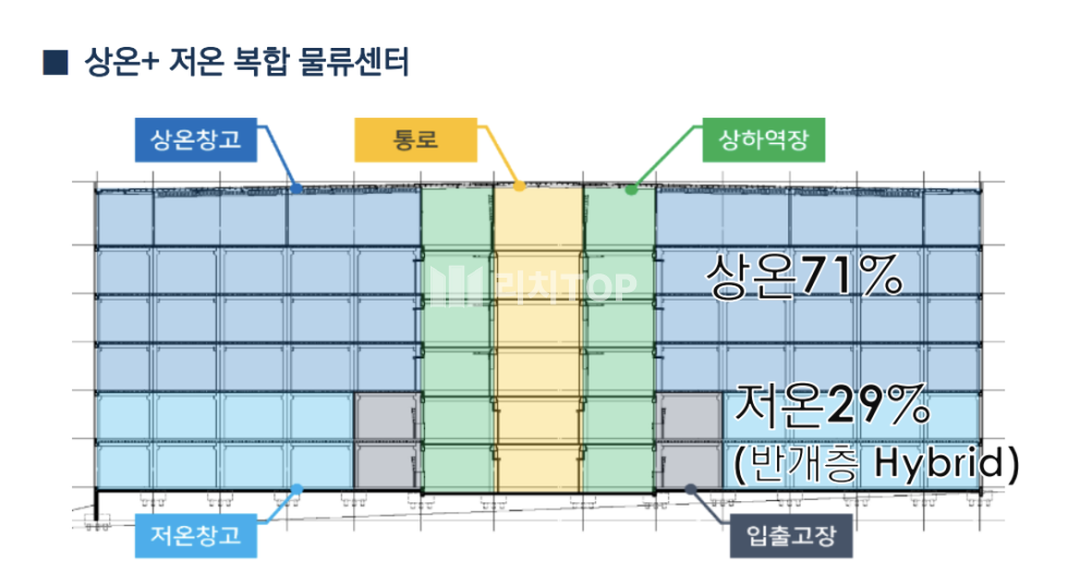 부산 기장군 장안읍 부산 기장 기룡리 신축 물류 창고 임대 상온창고 임대 렌트프리 월세 매물번호 12805 사진 2